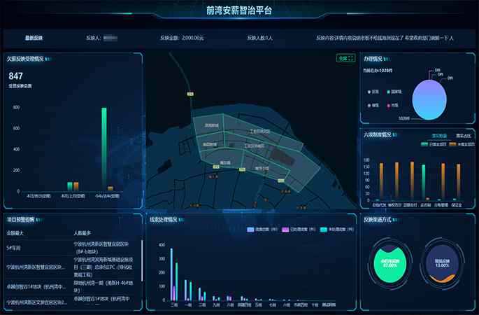 寧波市前灣新區前灣安薪智治平臺