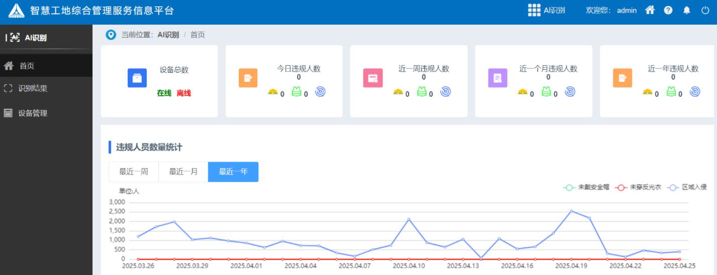 工地ai安全識別系統(tǒng)有哪些組成部分？有什么作用？