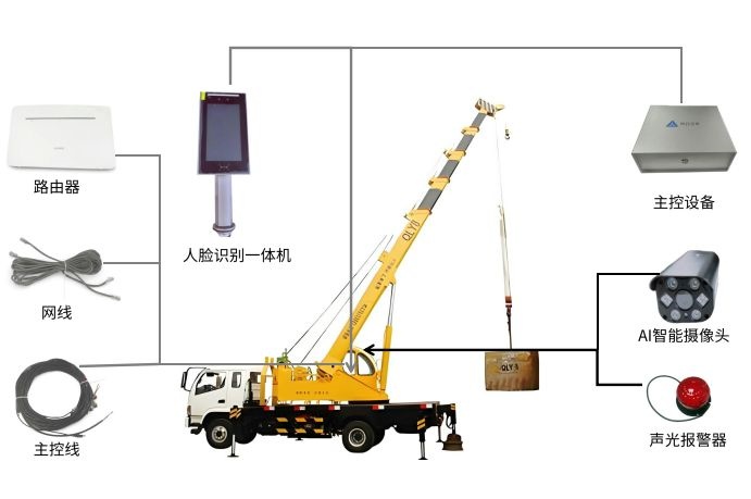 什么是汽車吊系統(tǒng)？知行華智