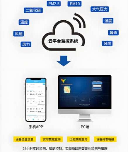 工地揚塵在線監測系統五大廠家有哪些？
