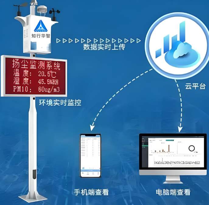 提升施工環保標準！工地揚塵噪音監測系統推薦全解析