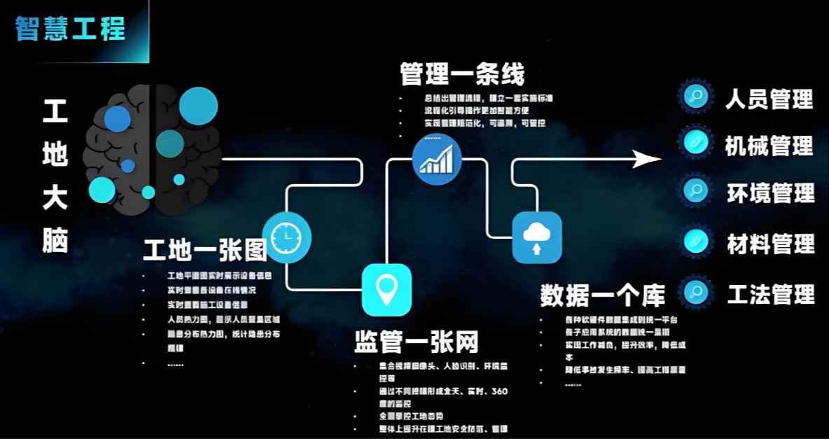 智慧工地系統(tǒng)平臺功能有哪些？如何選擇合適的平臺？