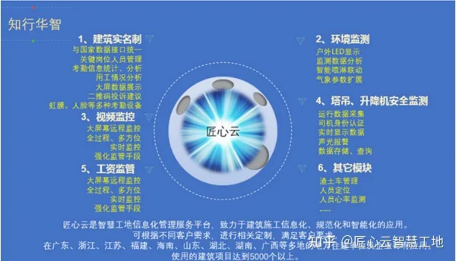 知行華智告訴你，如何挑選人臉識別設(shè)備