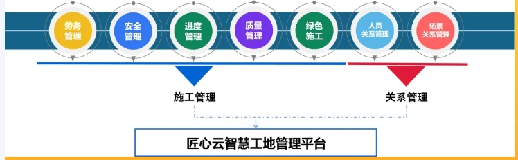 什么是智慧工地？智慧工地又有哪些作用？