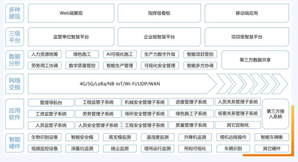 智慧工地施工策劃的應用價值是什么？