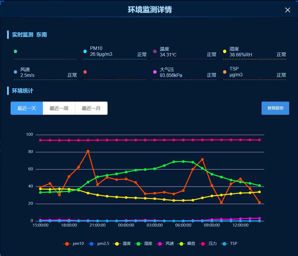 乾縣智慧工地新篇章：知行華智打造監管平臺典范！