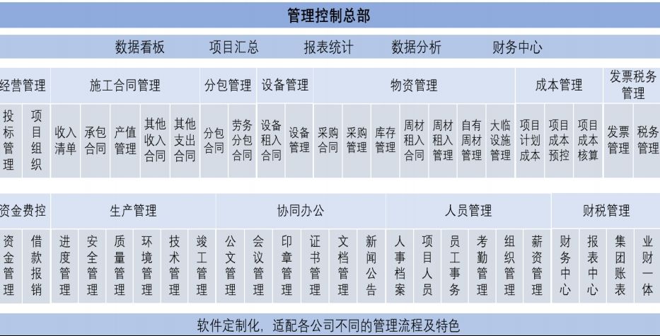 山西哪家建設(shè)工程項(xiàng)目管理系統(tǒng)服務(wù)商比較靠譜呢？山西哪家建設(shè)工程項(xiàng)目管理系統(tǒng)服務(wù)商比較靠譜呢？