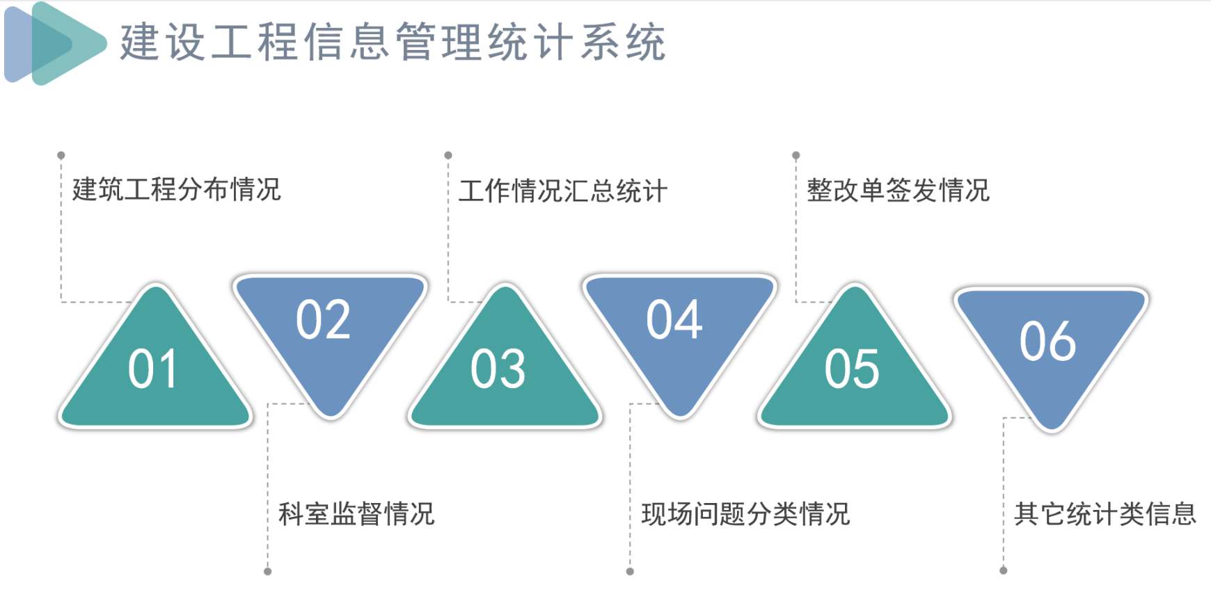 知行華智建筑項目管理平臺：全過程控制云平臺！