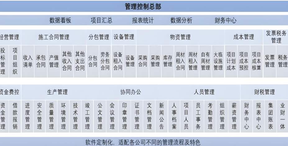建筑工程項目管理系統，解決工程管理痛點