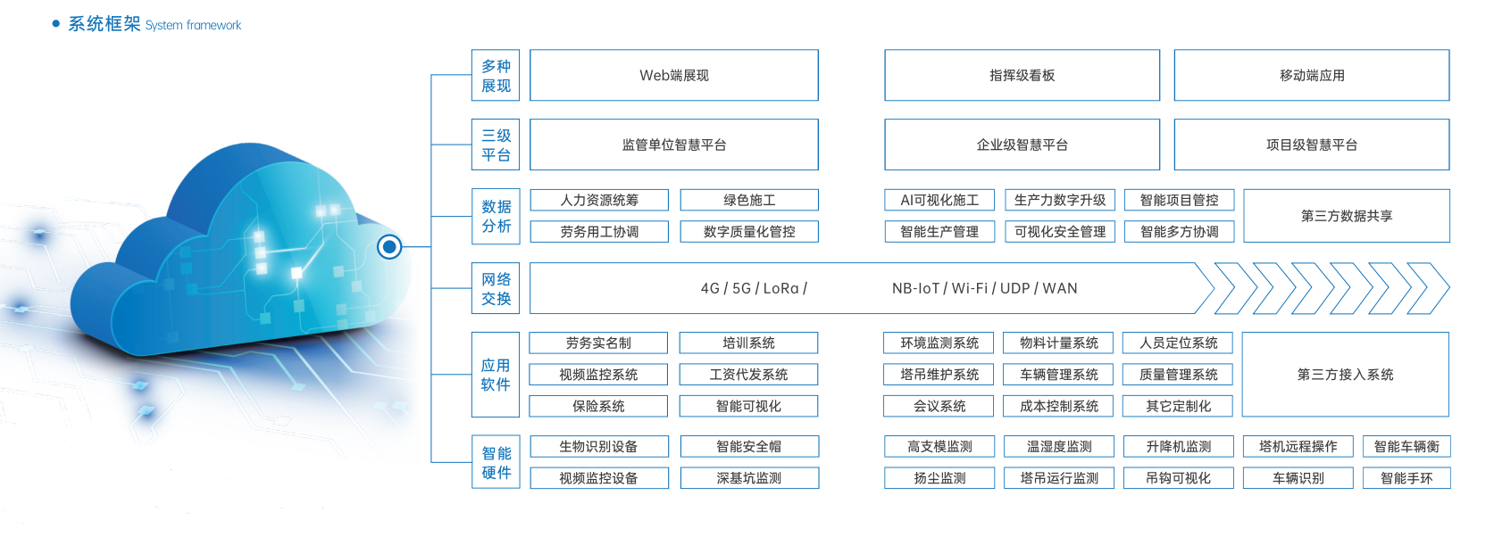 智慧工地,未來建筑行業的革命性變革 智慧工地,未來建筑行業的革命性變革