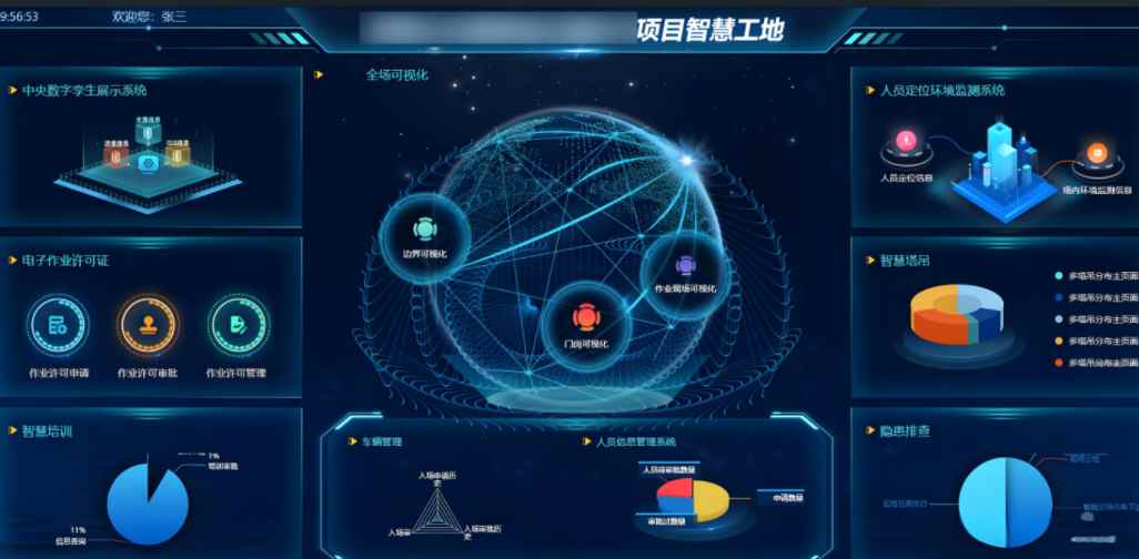 智慧工地項目方案如何實施？