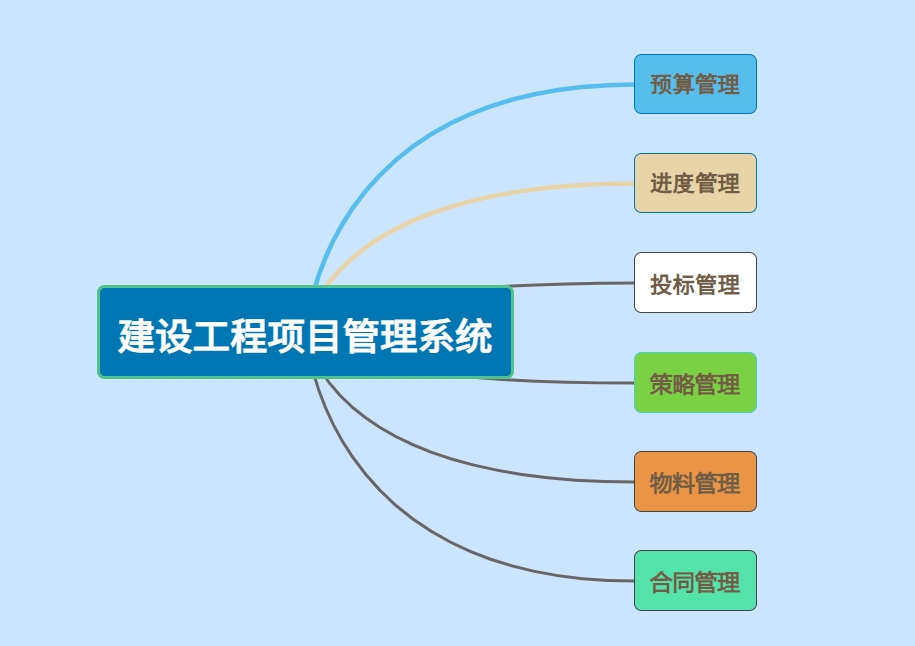 2025年企業(yè)都在用的建設(shè)工程項(xiàng)目管理軟件 2025年企業(yè)都在用的建設(shè)工程項(xiàng)目管理軟件