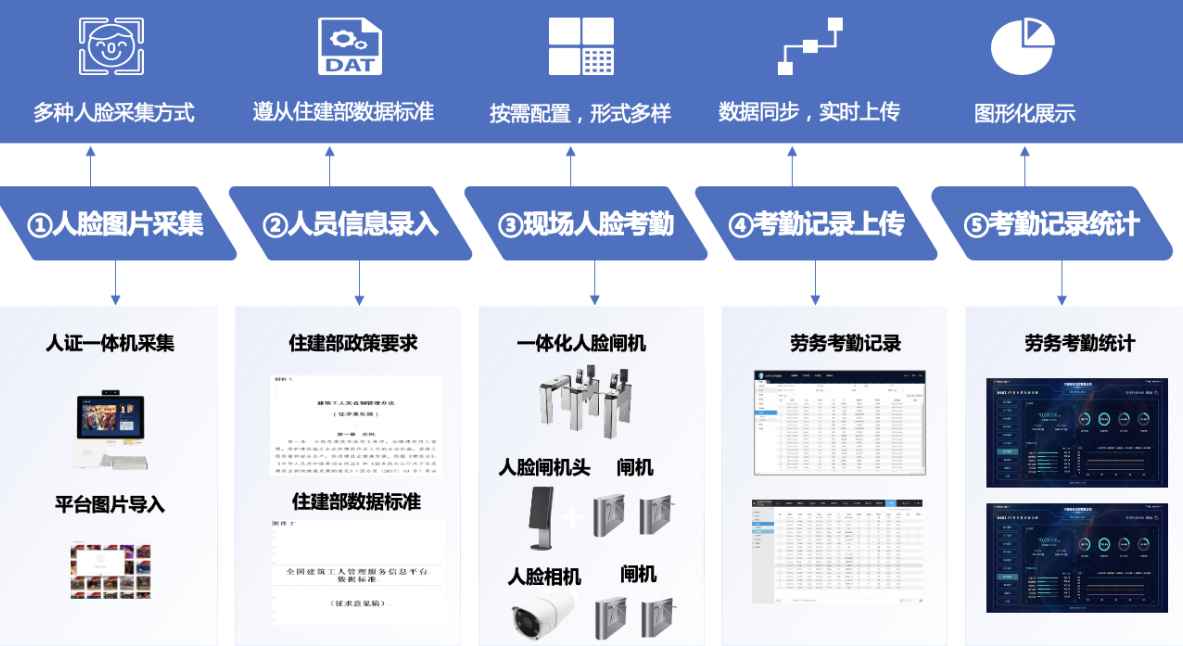 如何選擇好用的勞務(wù)實(shí)名制管理系統(tǒng)? 如何選擇好用的勞務(wù)實(shí)名制管理系統(tǒng)?
