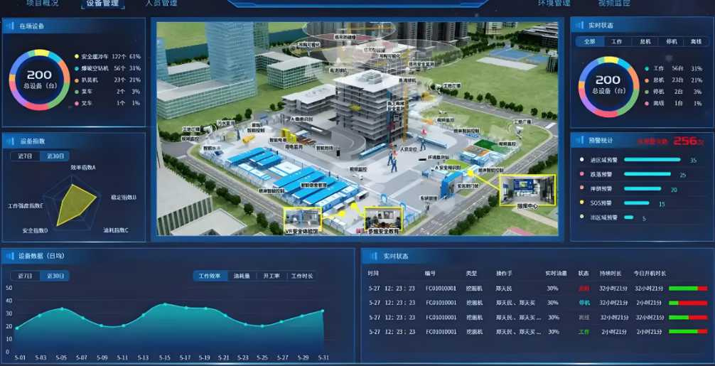 建筑工程信息管理系統是做什么的？有什么作用？