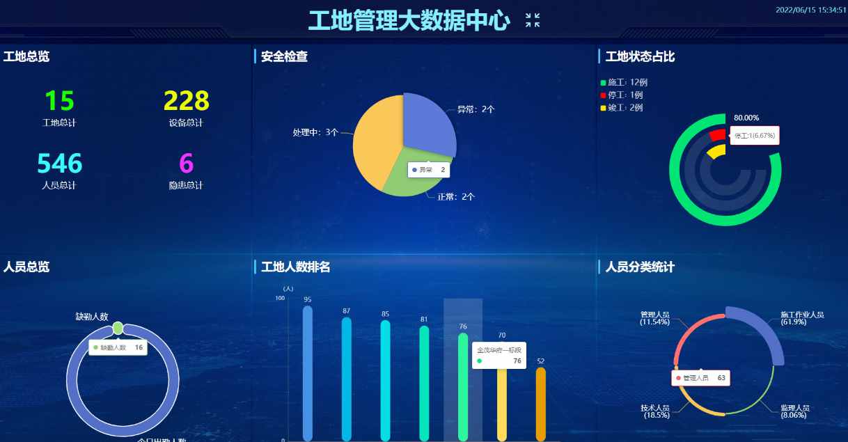 2025年智慧工地十大廠家排名:技術創(chuàng)新與市場口碑深度解析 2025年智慧工地十大廠家排名:技術創(chuàng)新與市場口碑深度解析
