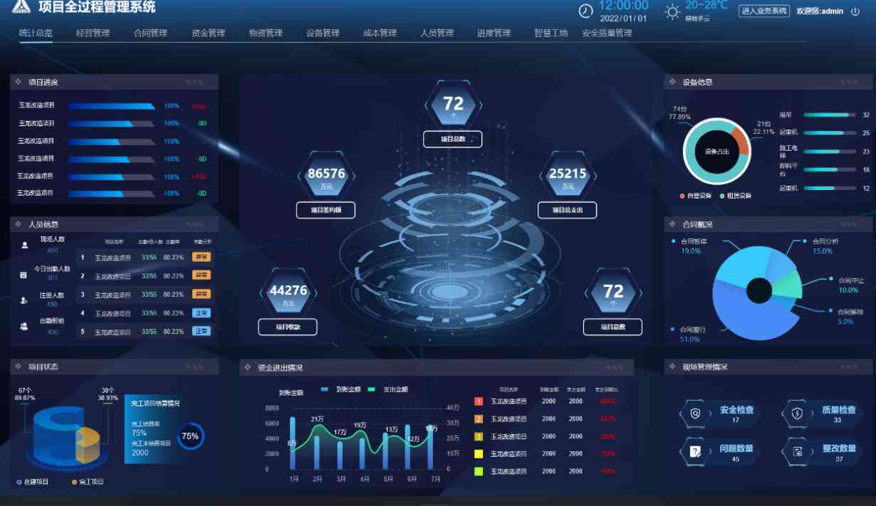 工程項(xiàng)目管理系統(tǒng)有哪些功能特點(diǎn)？