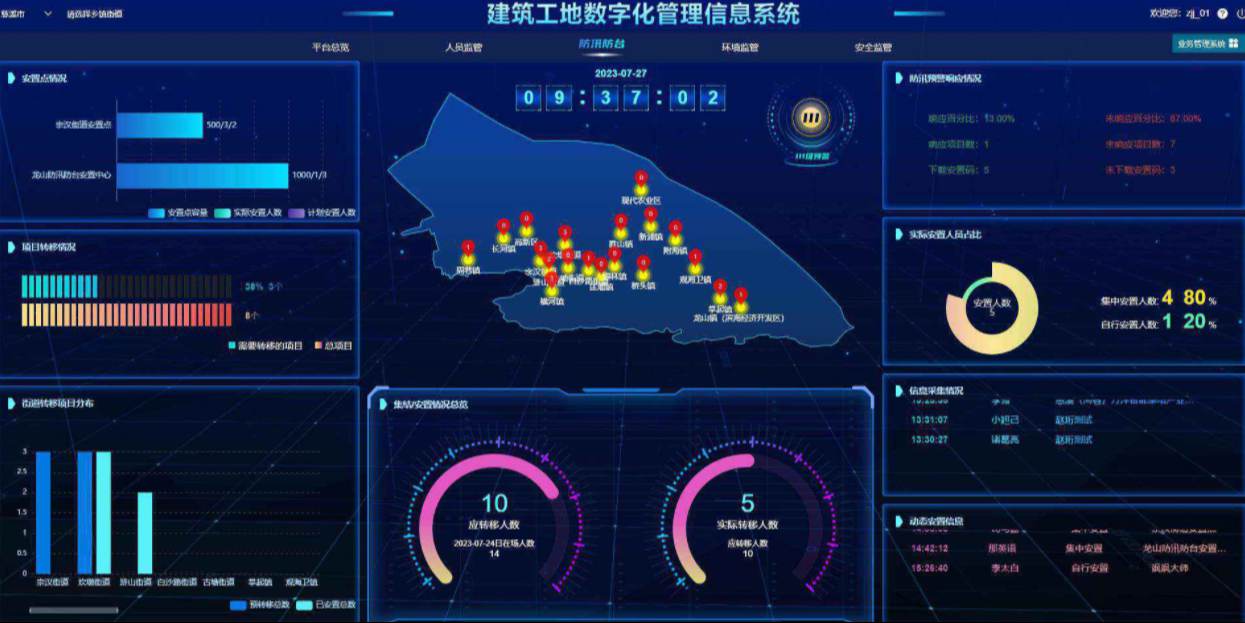 數字化助力建筑管理：解析建筑一體化管理系統的奧秘！