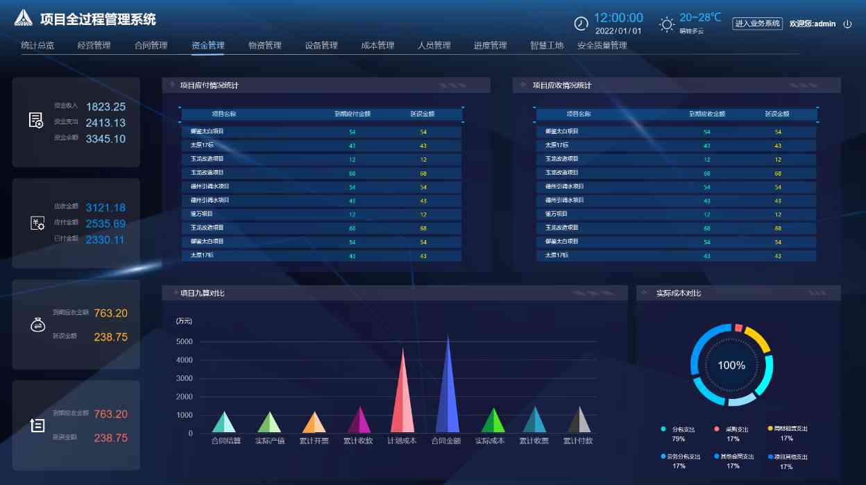 工程項目業財管理系統：打通壁壘，驅動價值創造！