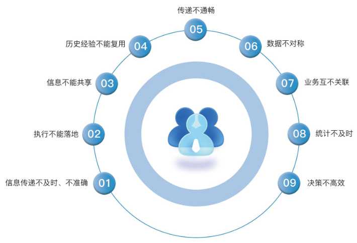 如何借助知行華智的工程項(xiàng)目管理系統(tǒng)實(shí)現(xiàn)業(yè)財(cái)一體化？