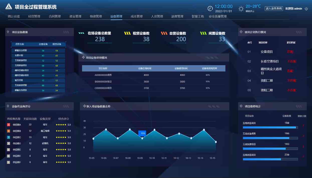 工程項目管理系統的重要性及如何選擇？