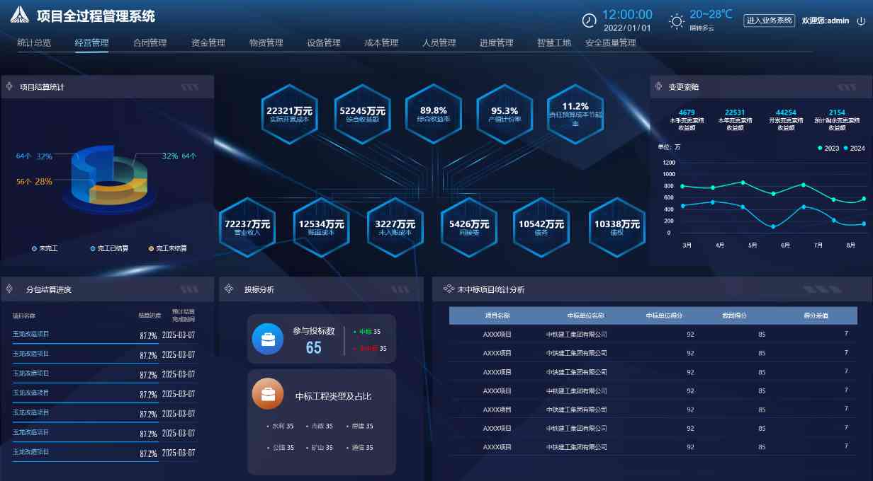 為什么企業(yè)都在用知行華智的建設工程項目管理系統(tǒng)? 為什么企業(yè)都在用知行華智的建設工程項目管理系統(tǒng)?