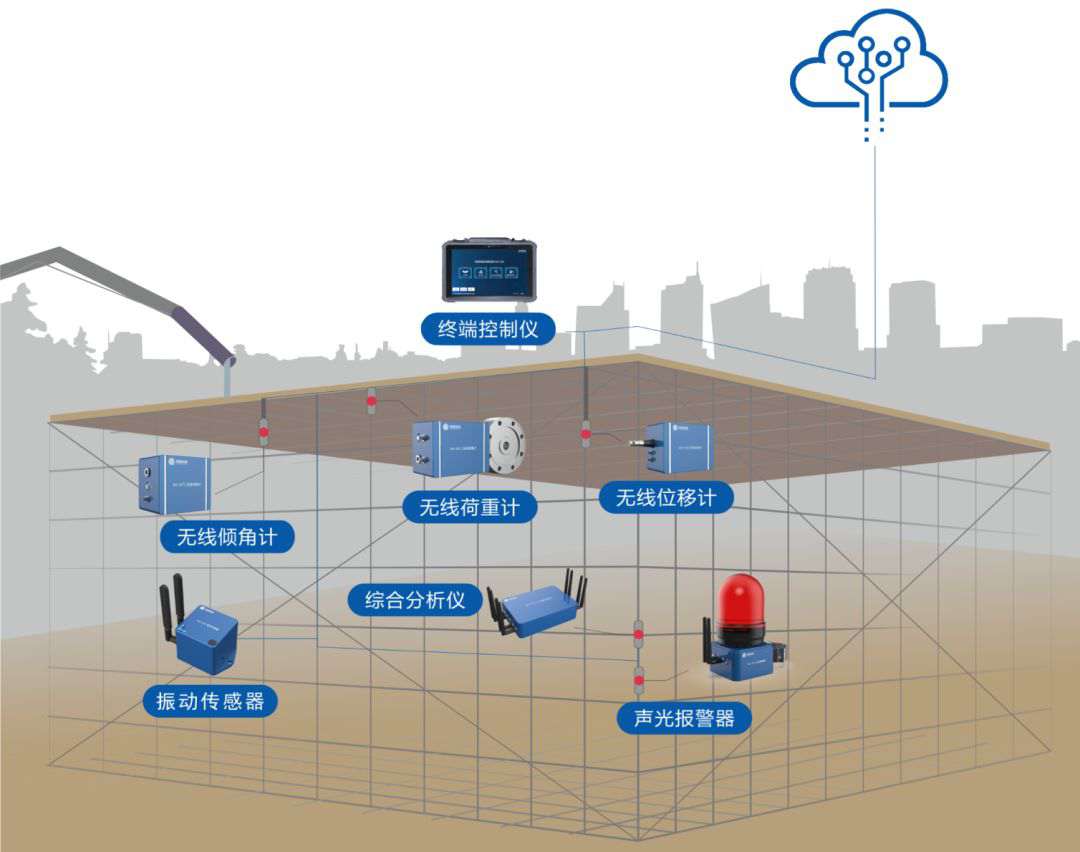 陜西高支模監(jiān)測監(jiān)管系統(tǒng)供應商在哪找？
