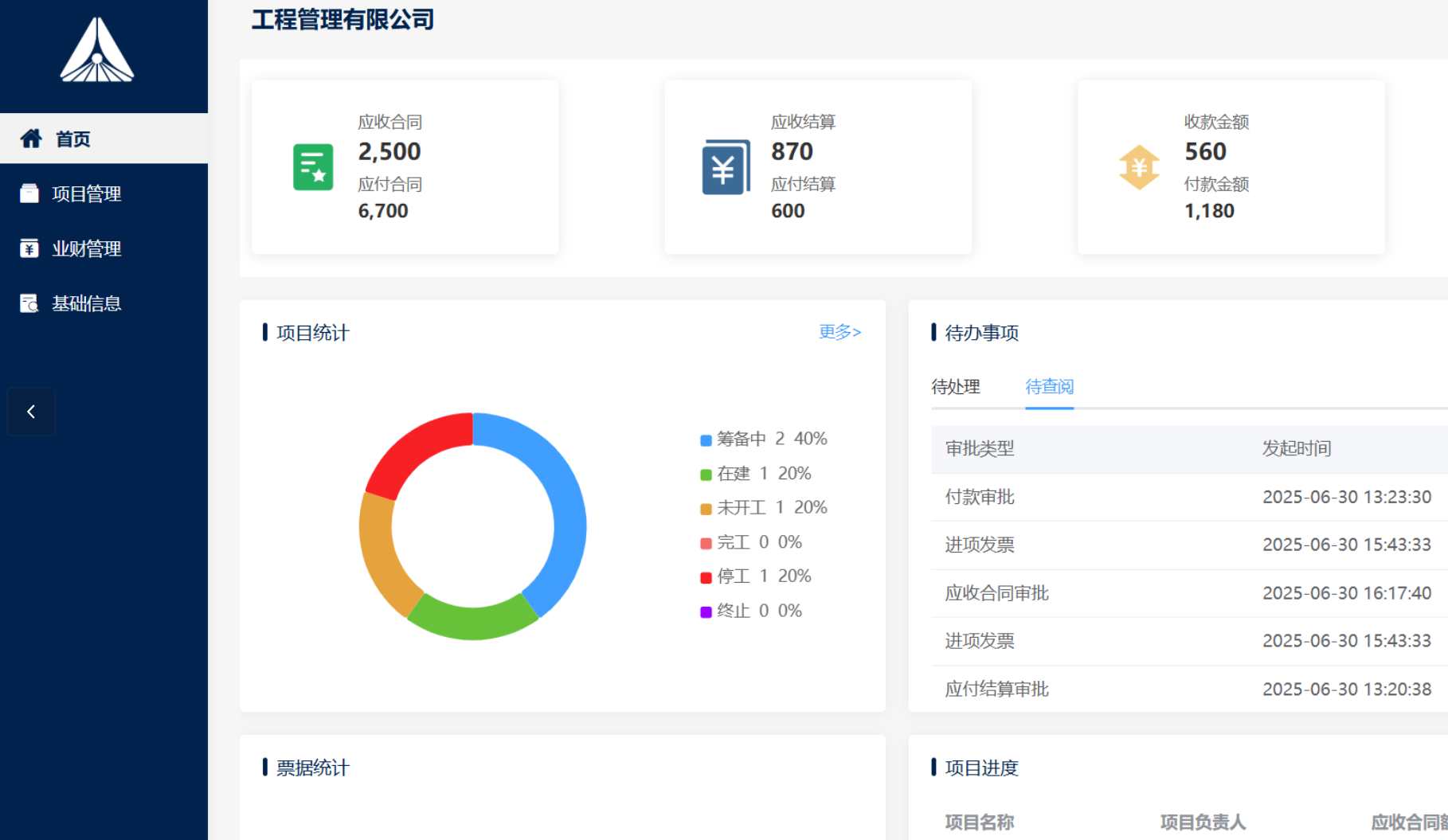 合同管理：項目盈利的根基